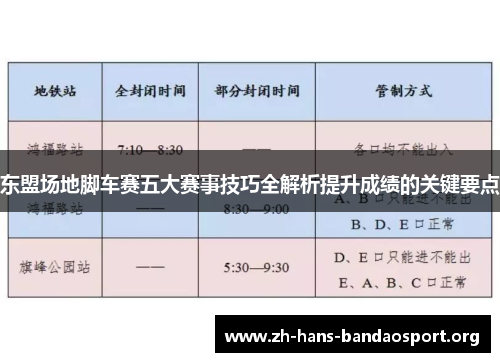 东盟场地脚车赛五大赛事技巧全解析提升成绩的关键要点 东盟场地脚车赛五大赛事技巧全解析提升成绩的关键要点