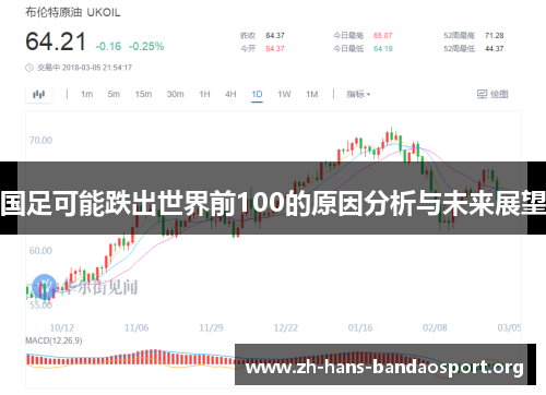 国足可能跌出世界前100的原因分析与未来展望
