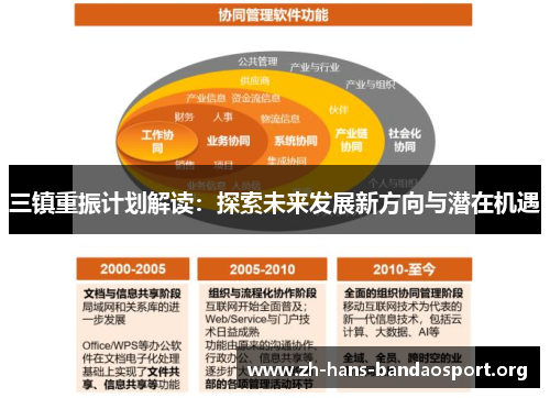 三镇重振计划解读:探索未来发展新方向与潜在机遇 三镇重振计划解读:探索未来发展新方向与潜在机遇