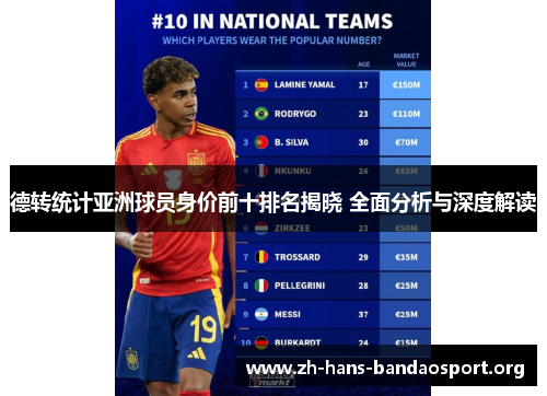 德转统计亚洲球员身价前十排名揭晓 全面分析与深度解读 德转统计亚洲球员身价前十排名揭晓 全面分析与深度解读