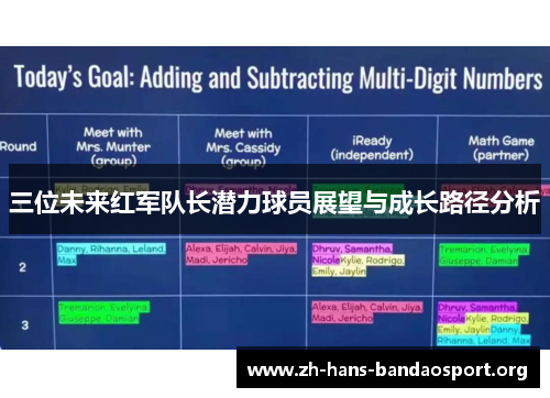 三位未来红军队长潜力球员展望与成长路径分析 三位未来红军队长潜力球员展望与成长路径分析
