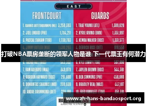 打破NBA票房垄断的领军人物是谁 下一代票王有何潜力 打破NBA票房垄断的领军人物是谁 下一代票王有何潜力
