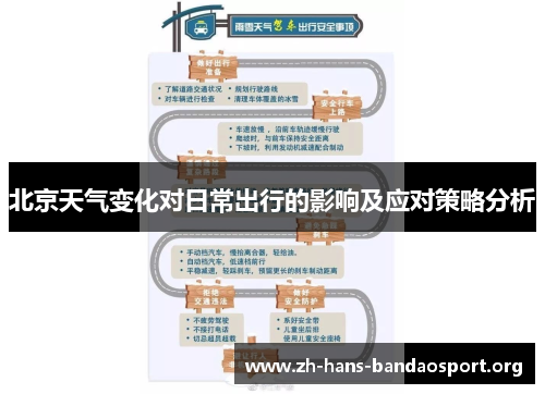 北京天气变化对日常出行的影响及应对策略分析 北京天气变化对日常出行的影响及应对策略分析