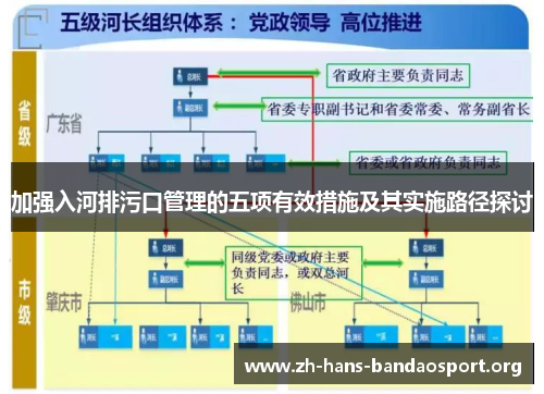 加强入河排污口管理的五项有效措施及其实施路径探讨 加强入河排污口管理的五项有效措施及其实施路径探讨