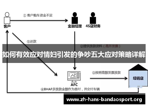 如何有效应对情妇引发的争吵五大应对策略详解 如何有效应对情妇引发的争吵五大应对策略详解