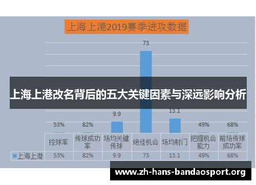 上海上港改名背后的五大关键因素与深远影响分析 上海上港改名背后的五大关键因素与深远影响分析