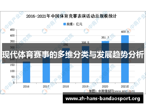 现代体育赛事的多维分类与发展趋势分析 现代体育赛事的多维分类与发展趋势分析