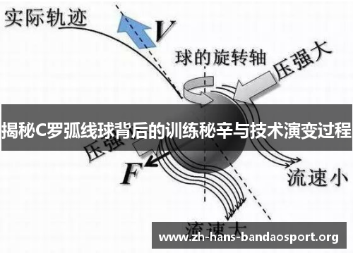 揭秘C罗弧线球背后的训练秘辛与技术演变过程 揭秘C罗弧线球背后的训练秘辛与技术演变过程