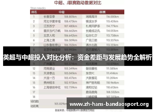 英超与中超投入对比分析：资金差距与发展趋势全解析