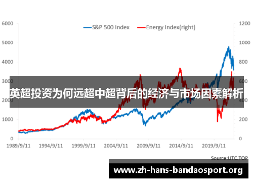 英超投资为何远超中超背后的经济与市场因素解析 英超投资为何远超中超背后的经济与市场因素解析