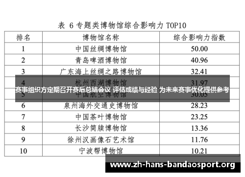 赛事组织方定期召开赛后总结会议 评估成绩与经验 为未来赛事优化提供参考 赛事组织方定期召开赛后总结会议 评估成绩与经验 为未来赛事优化提供参考
