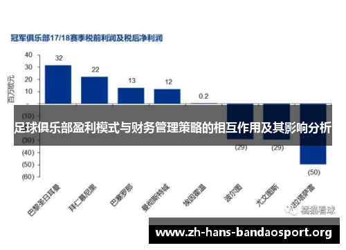 足球俱乐部盈利模式与财务管理策略的相互作用及其影响分析