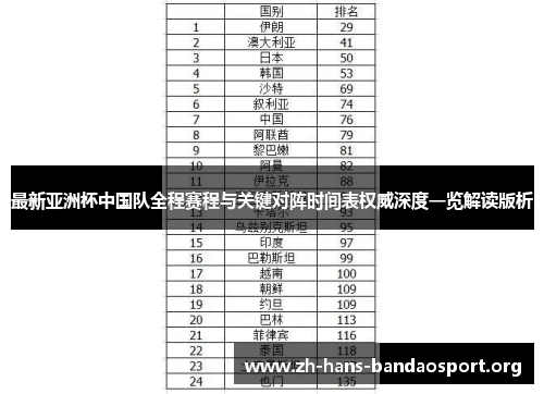 最新亚洲杯中国队全程赛程与关键对阵时间表权威深度一览解读版析
