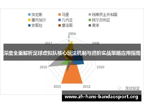 深度全面解析足球虚拟队核心玩法机制与进阶实战策略应用指南